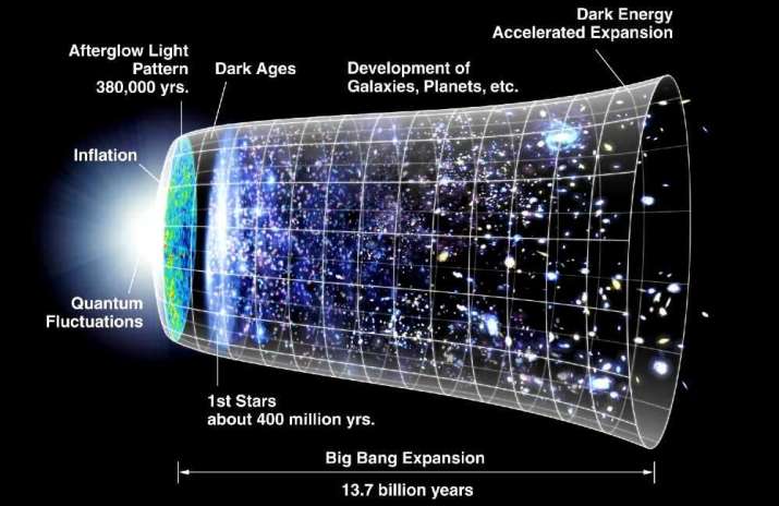 The Big Bang. From phys.org